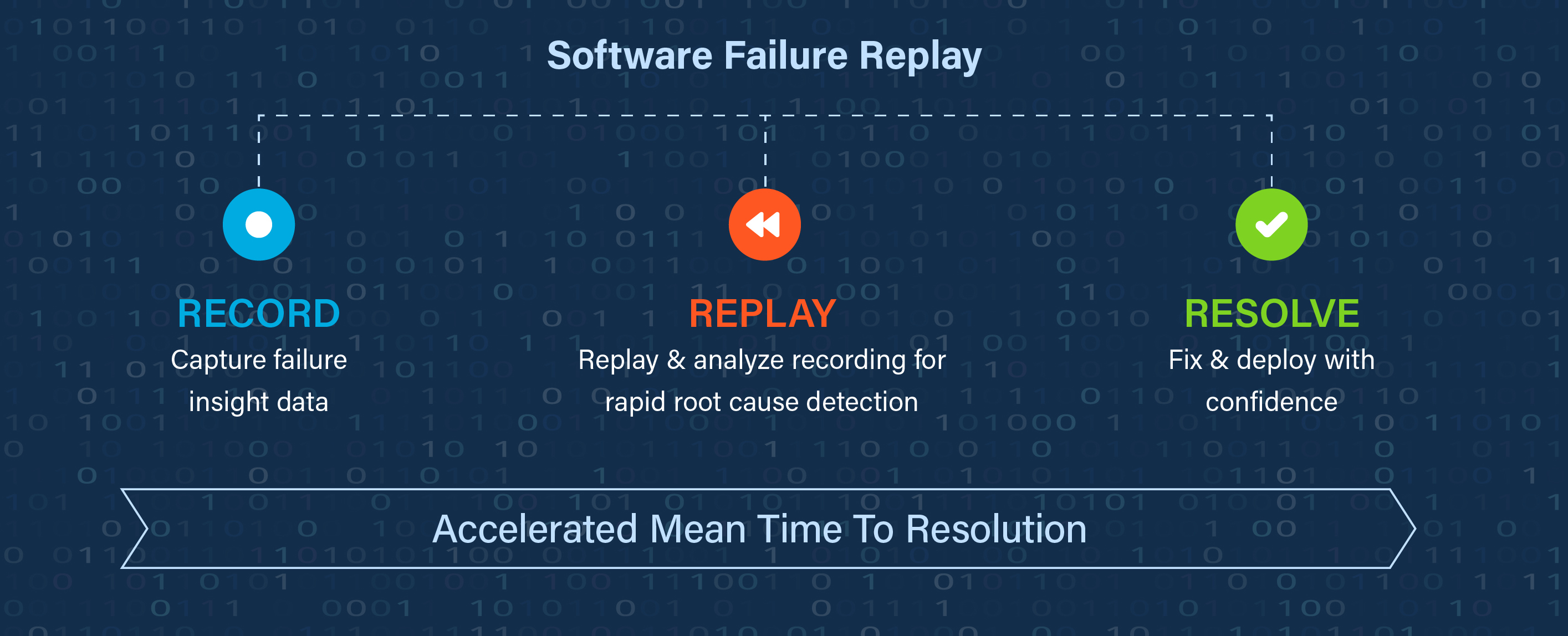 test-case-writing-techniques-in-software-testing