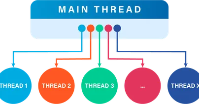 Expose Concurrency Bugs With Thread Fuzzing