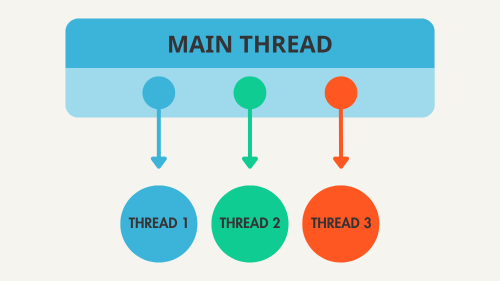 How to identify race conditions in multithreaded code