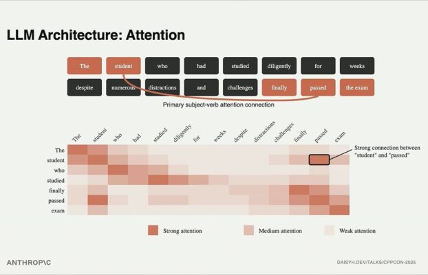 Crafting the Code You Don’t Write: Sculpting Software in an AI World – Daisy Hollman – CppCon 2025
